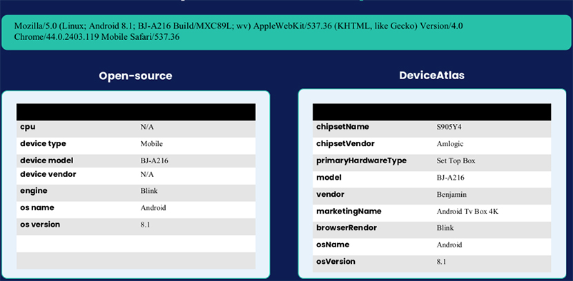 android-phones-comparison